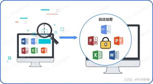 敏感信息感知探针系统 2025年网络与信息安全的“哨兵”与“雷达”