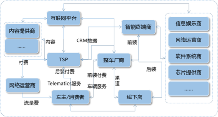 筑牢车联网数据安全底线 强化网络与信息安全软件开发的关键路径