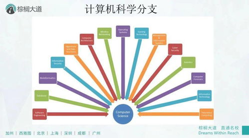 2021 CSRankings美国权威CS专业排名发布 MIT不是第1，第2竟是“保底校”？网络与信息安全软件开发领域引关注