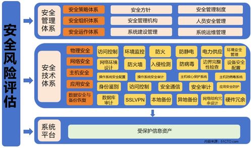 构建gis网络安全体系 赋能自然资源数字化治理能力提升